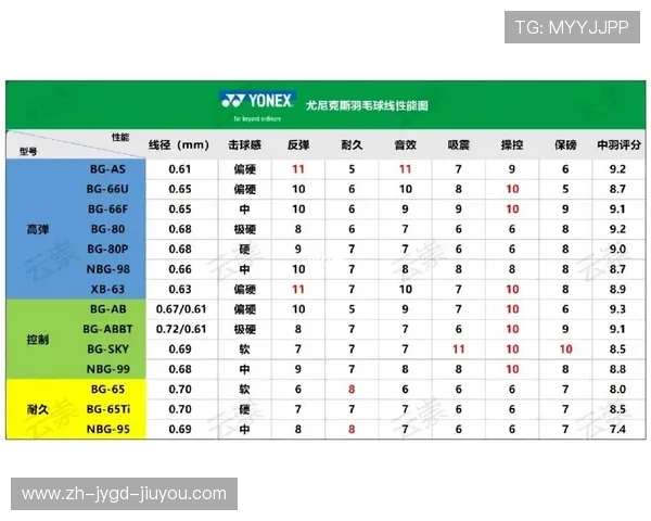 羽毛球线表格