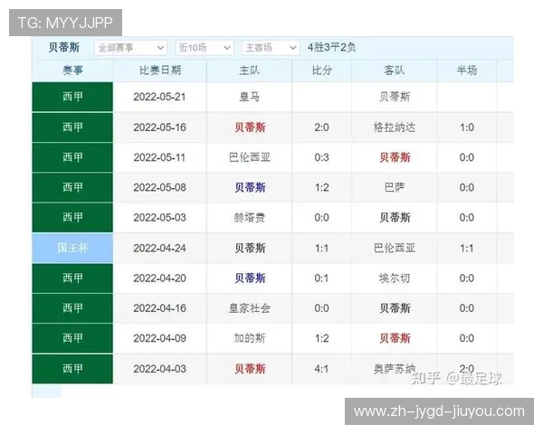 西甲赛程场次分析及球队主客场对比优势探讨